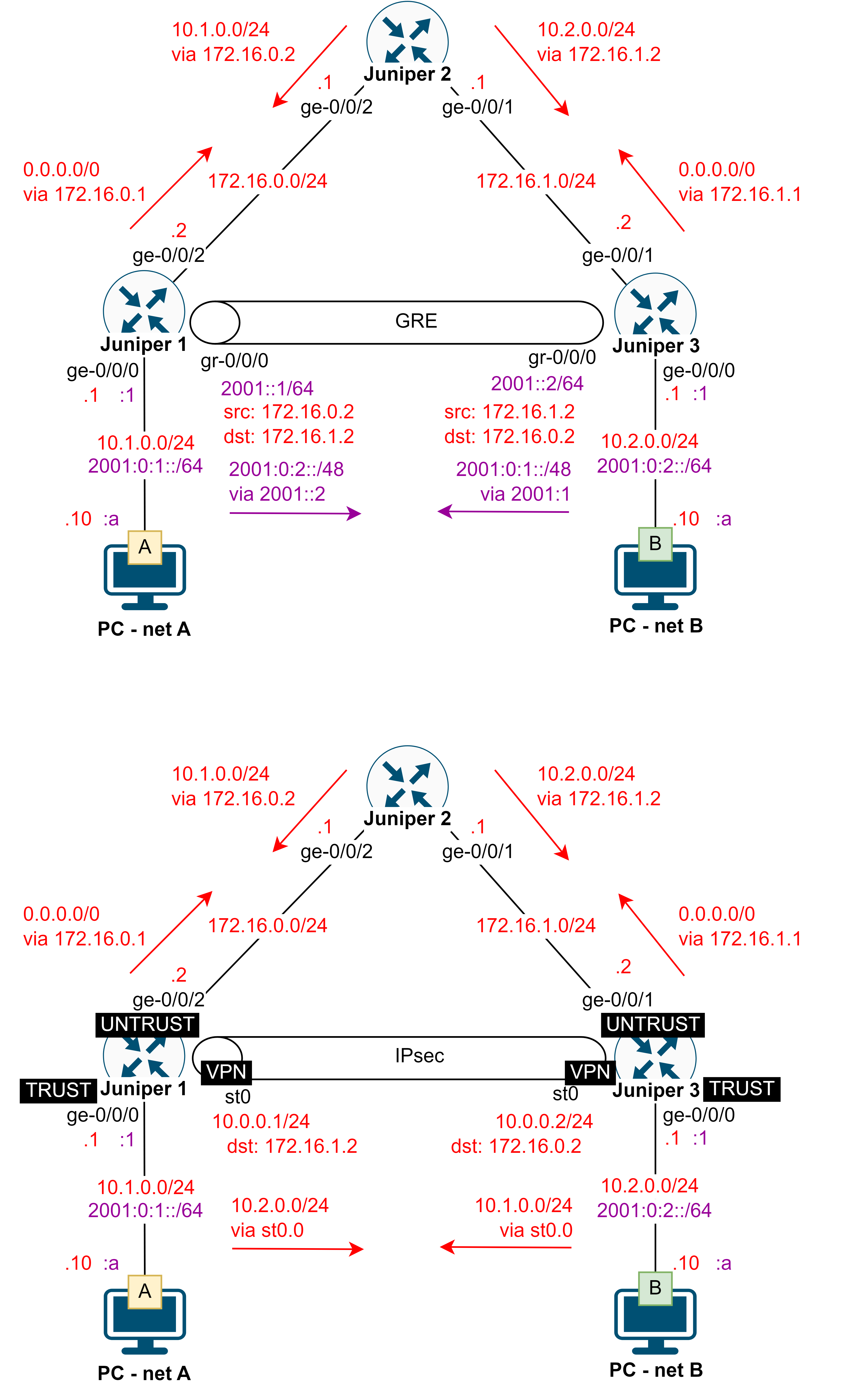 c10-topology