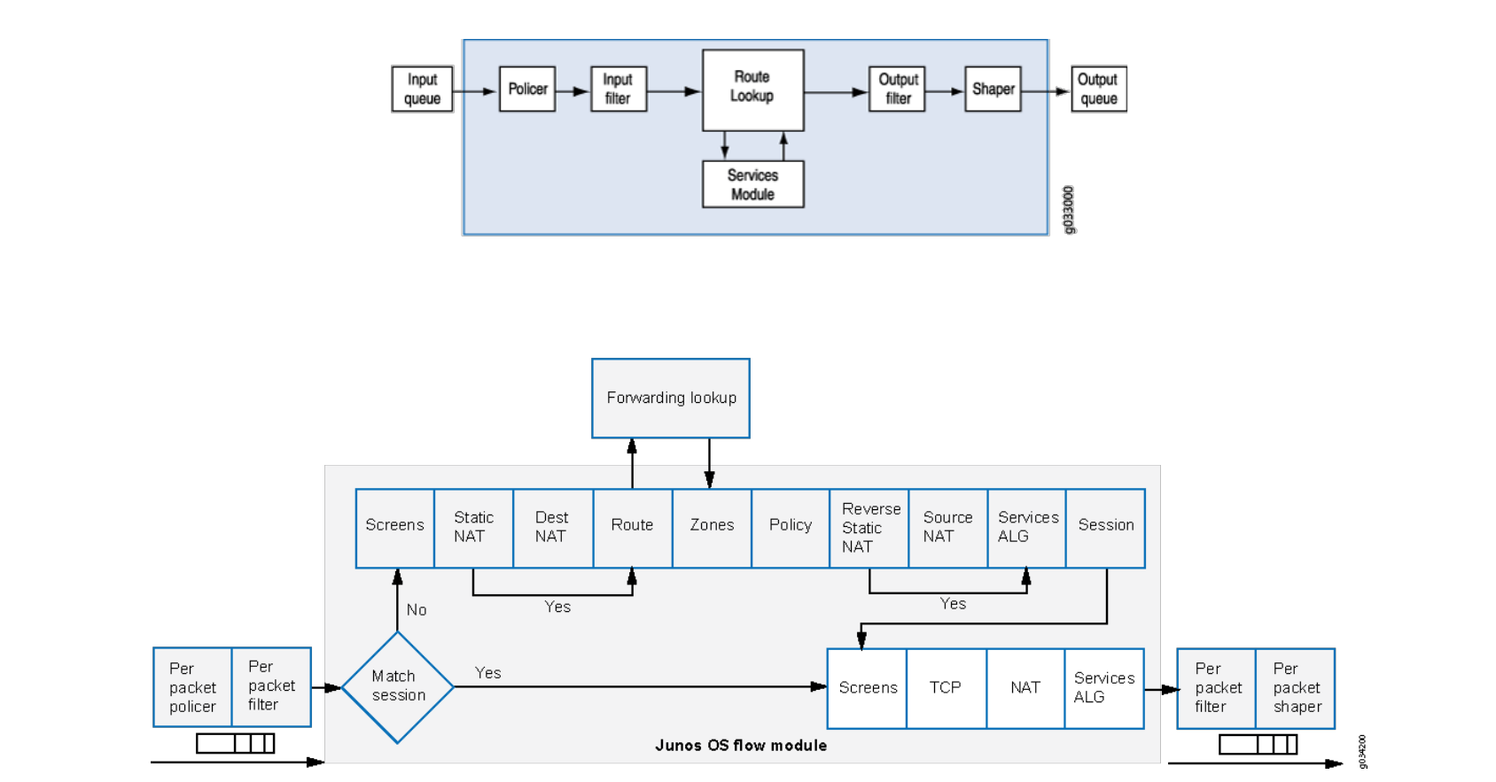 firewall_modes